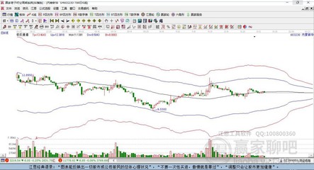 內(nèi)蒙新華603230近期走勢(shì)分析 五日累計(jì)微跌0.63%，日線收上下影陰線