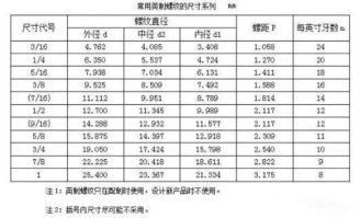 金屬切削與螺紋加工手冊 核心技術(shù)要點與實用服務指南
